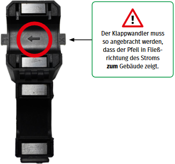 Pfeil der Klappwandler Richtung Last/Gebäude